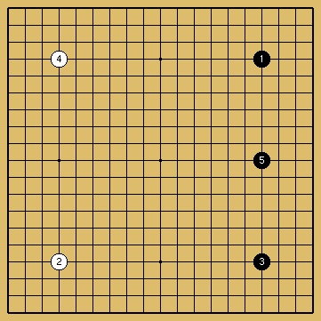 三連星 定石外れ攻略法