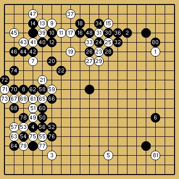 棋譜解説（数字、記号入り）