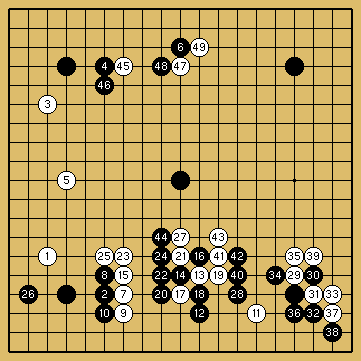 棋譜解説図（数字、記号入り）