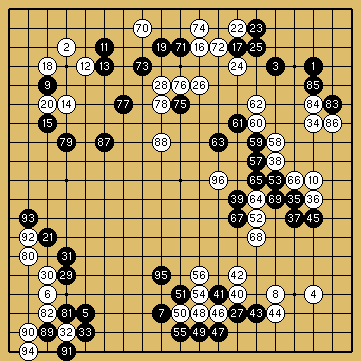 棋譜解説図（数字、記号入り）