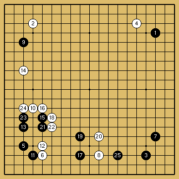 棋譜解説図（数字、記号入り）