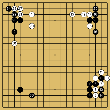 棋譜解説図（数字、記号入り）