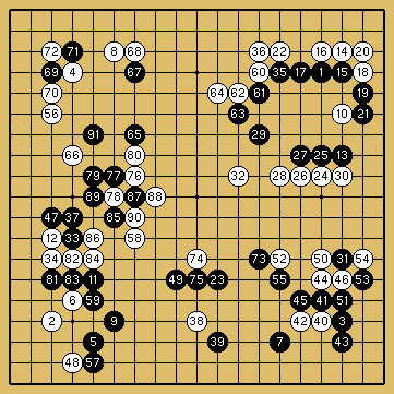 棋譜解説図（数字、記号入り）