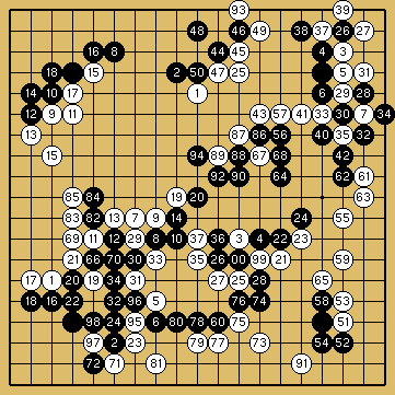 棋譜解説（数字、記号入り）