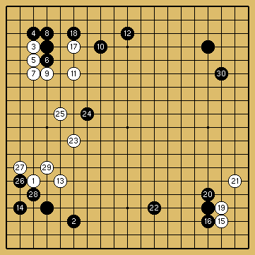 棋譜解説図（数字、記号入り）