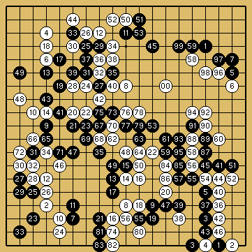 棋譜解説図（数字、記号入り）