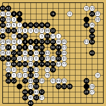 棋譜解説（数字、記号入り）