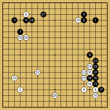 棋譜解説図（数字、記号入り）