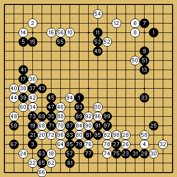 棋譜解説図（数字、記号入り）