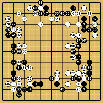 棋譜解説図（数字、記号入り）