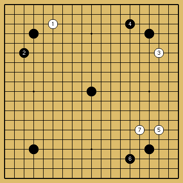 棋譜解説図（数字、記号入り）