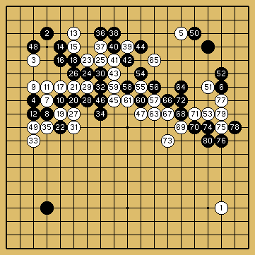 棋譜解説図（数字、記号入り）