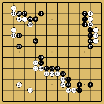 棋譜解説図(数字、記号入り) 棋譜解説図(数字、記号入り)
