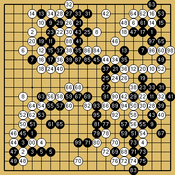 棋譜解説（数字、記号入り）