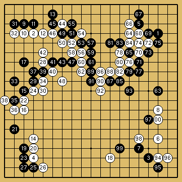 棋譜解説図（数字、記号入り）