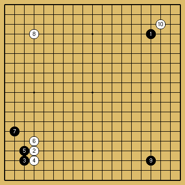 棋譜解説図（数字、記号入り）