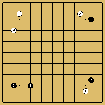 棋譜解説図（数字、記号入り）