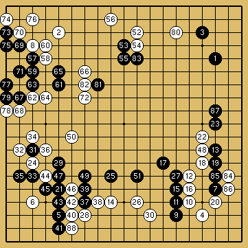 棋譜解説図（数字、記号入り）