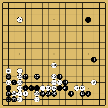 棋譜解説図（数字、記号入り）