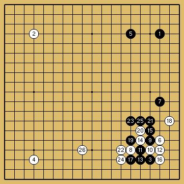 棋譜解説図（数字、記号入り）