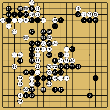 棋譜解説図（数字、記号入り）