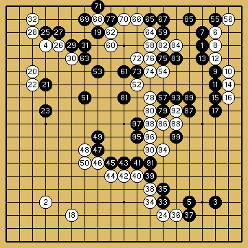 棋譜解説図(数字、記号入り) 棋譜解説図(数字、記号入り)