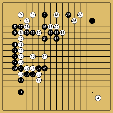 棋譜解説図（数字、記号入り）