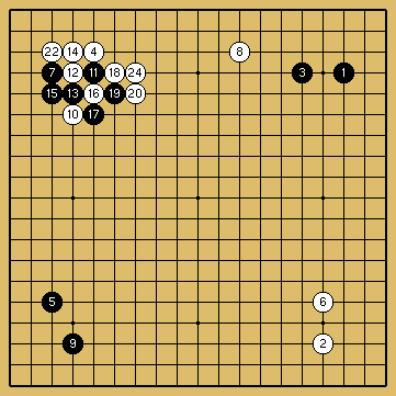 棋譜解説図(数字、記号入り) 棋譜解説図(数字、記号入り)