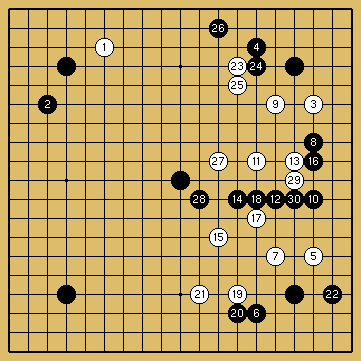 棋譜解説図（数字、記号入り）