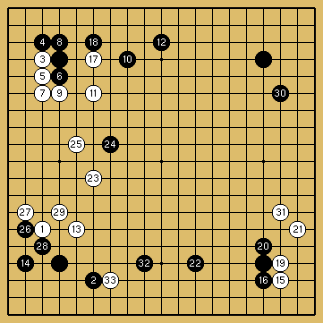 棋譜解説図（数字、記号入り）