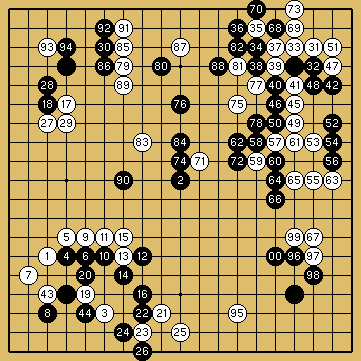 棋譜解説図（数字、記号入り）