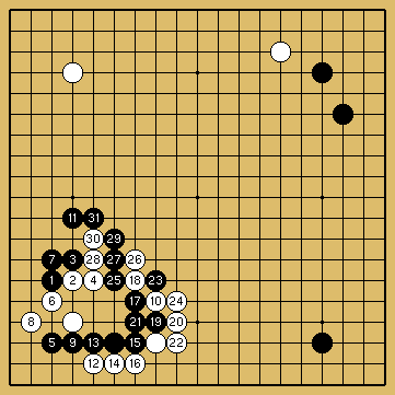 棋譜解説図（数字、記号入り）