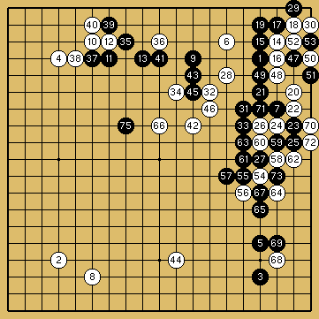 棋譜解説図（数字、記号入り）