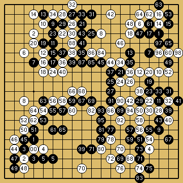 棋譜解説（数字、記号入り）