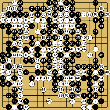 棋譜解説図（数字、記号入り）