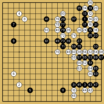 棋譜解説図（数字、記号入り）