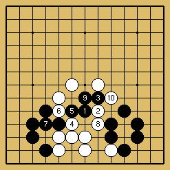 棋譜解説図（数字、記号入り）