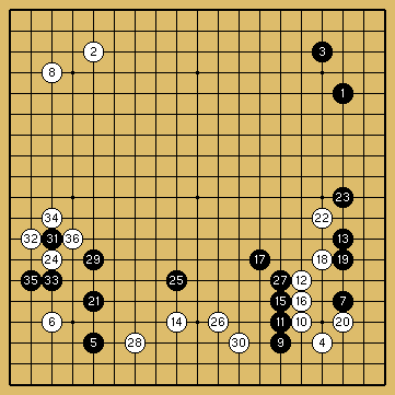 棋譜解説図（数字、記号入り）