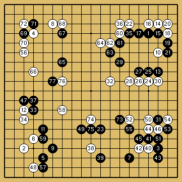 棋譜解説図（数字、記号入り）