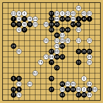 棋譜解説図（数字、記号入り）