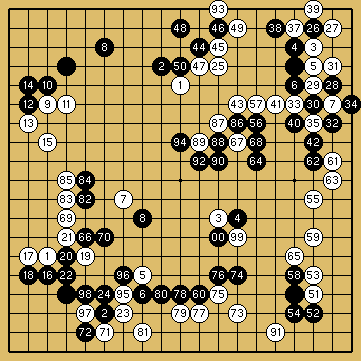 棋譜解説（数字、記号入り）