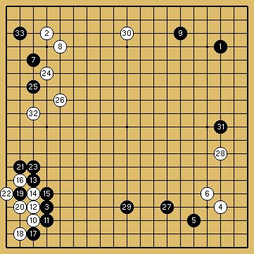 棋譜解説図（数字、記号入り）