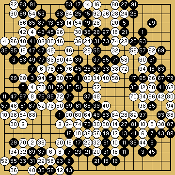 棋譜解説図（数字、記号入り）