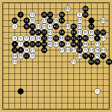 棋譜解説図（数字、記号入り）