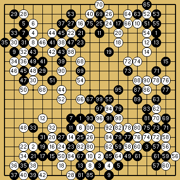 棋譜解説図（数字、記号入り）