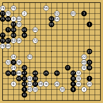 棋譜解説図（数字、記号入り）