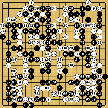 棋譜解説図（数字、記号入り）