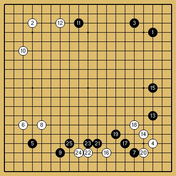 棋譜解説図(数字、記号入り) 棋譜解説図(数字、記号入り)