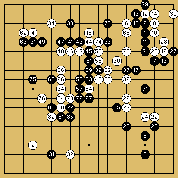 棋譜解説図（数字、記号入り）