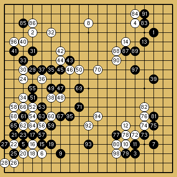 棋譜解説図（数字、記号入り）